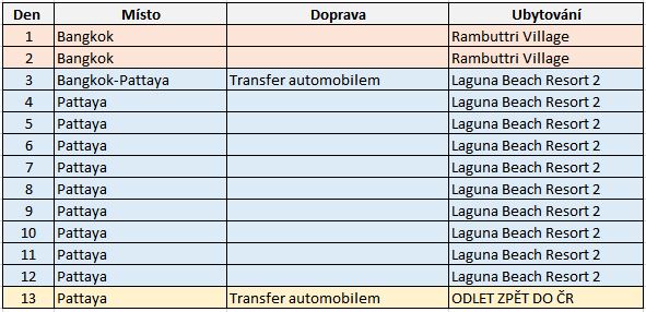 itinerar pattaya zajezd